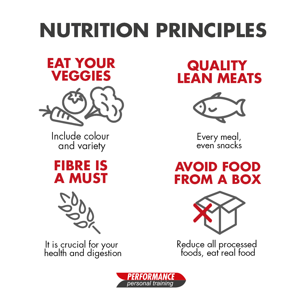 nutrition principles